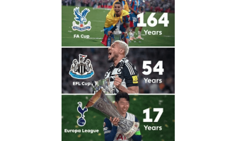 L'anno miracoloso della Premier League: la fine della lunga attesa